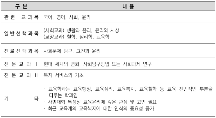  수원CMA수시면접학원-교육학과 소개/선택과목결정/커트라인/입결정리