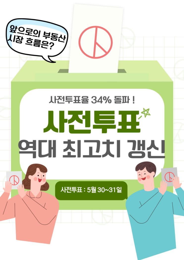 <b>사전투표율</b> 34% <b>돌파</b>!... 역대 최고치 경신, 부동산 시장에도... 