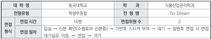  유신고국어영어비교과학원 2024학년도 동국대학교 식품산업관리학과 학생부종합 Do Dream전형 면접 기출 문제