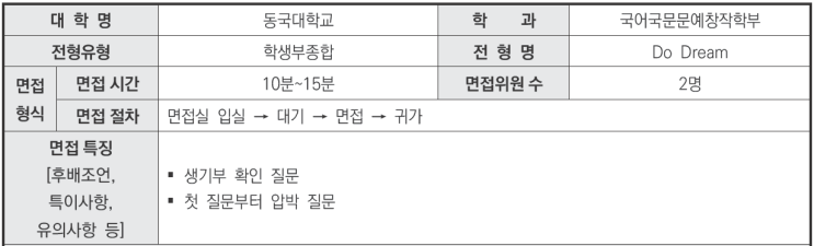  수원학종면접학원 2024학년도 동국대학교 국어국문문예창작학부 학생부종합 Do Dream전형 면접 기출 문제