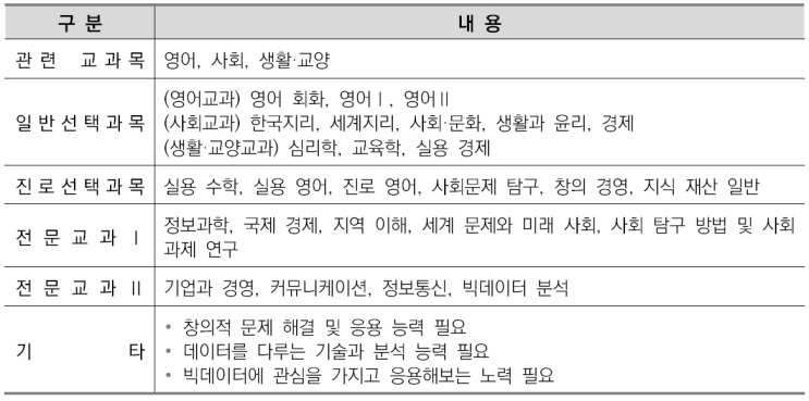  수원CMA수시면접컨설팅학원-경영정보학과 소개/선택과목결정/커트라인/입결정리