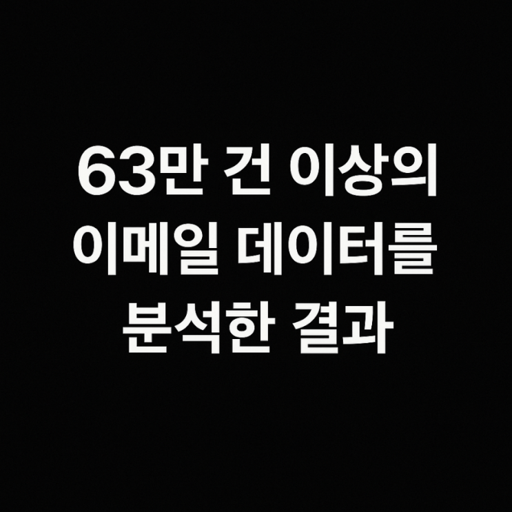  자동화 이메일 클릭률이 무려 3.8배?