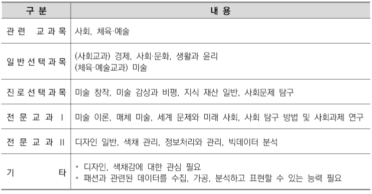  수원CMA수시면접학원-패션디자인정보학과 소개/선택과목결정/커트라인/입결정리