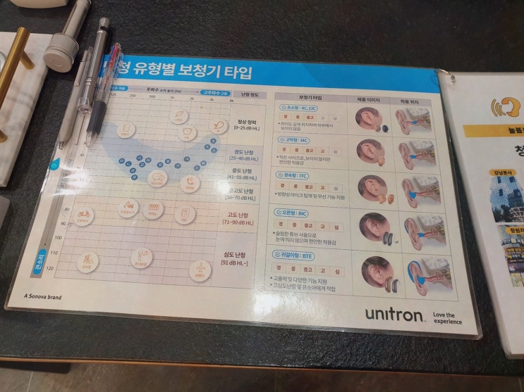  [늘폼보청기 인천점] 소비자 만족도 1위의 인천보청기 전문 서비스