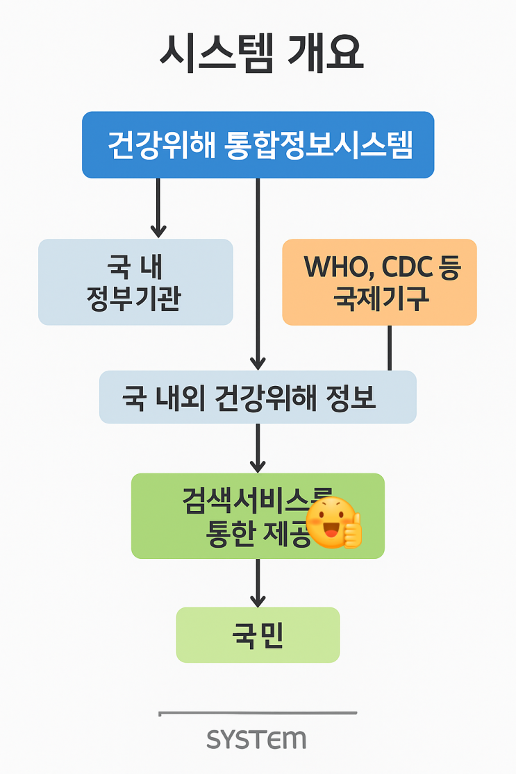  질병관리청이 만든 건강 보호 시스템, 무엇이 달라졌을까?