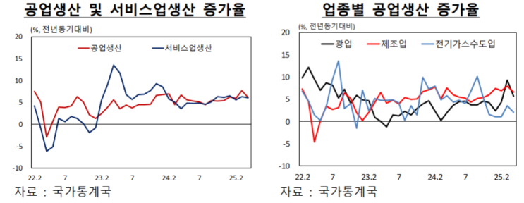  2025년 5월, 중국 경제 진단: 회복일까 착시일까?