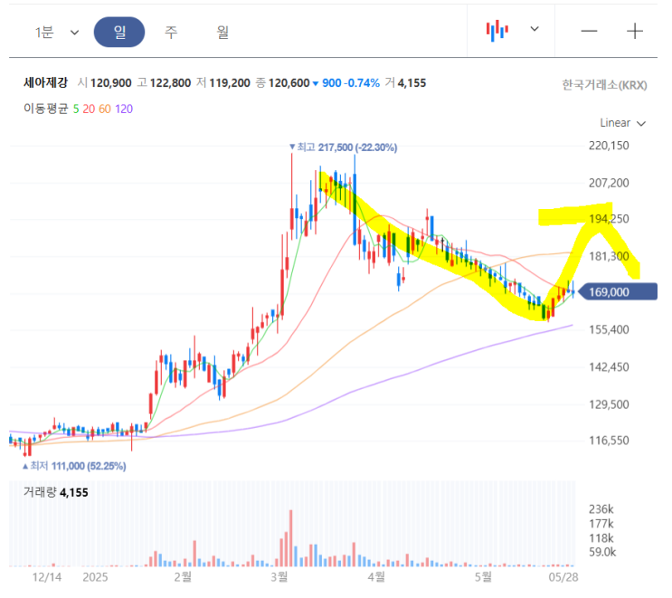 (넥스틸) <b>트럼프 철강 관세</b> 25%를 50%로 올려라