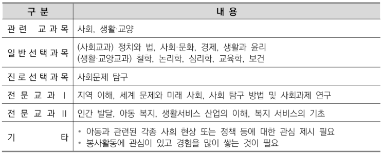  수원CMA수시면접학원-아동복지학과 소개/선택과목결정/커트라인/입결정리