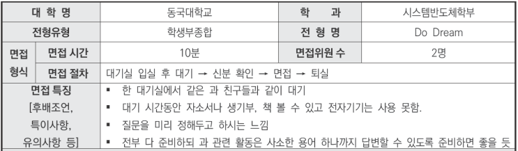  유신창현이의고국어영어비교과학원 2024학년도 동국대학교 시스템반도체학부 학생부종합 Do Dream전형 면접 기출 문제