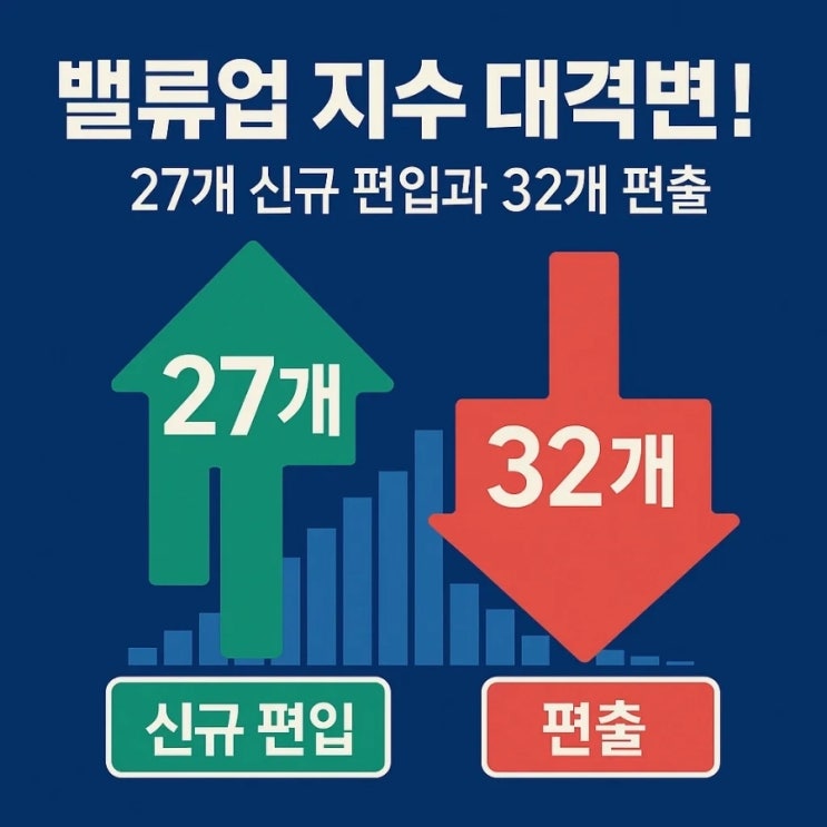  밸류업 지수 대격변! 27개 신규 편입과 32개 편출