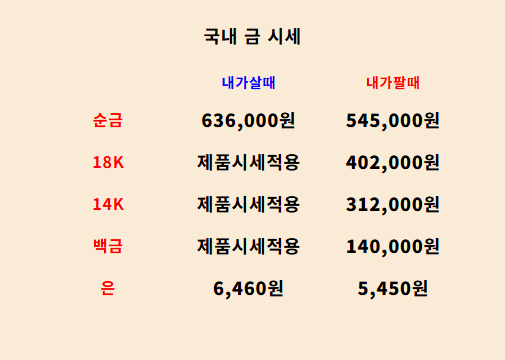  2025년 5월 31일 금 시세와 변동 배경,지금 실버 그래뉼을 추천하는 이유