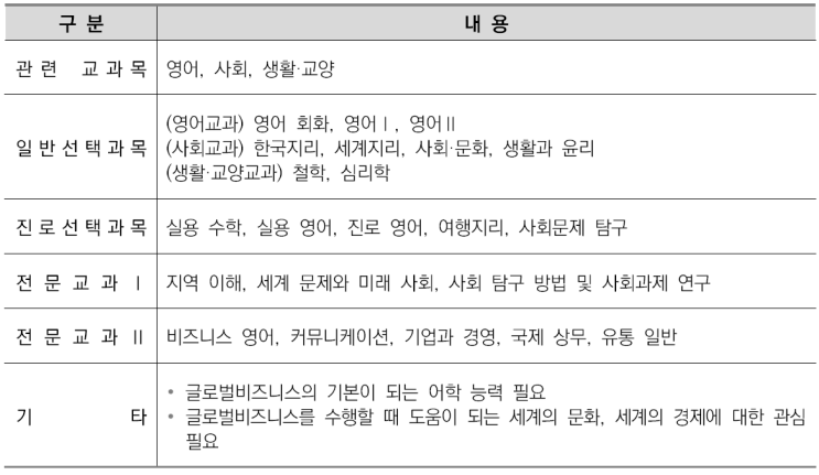  수원CMA수시면접학원-글로벌비즈니스학과 소개/선택과목결정/커트라인/입결정리