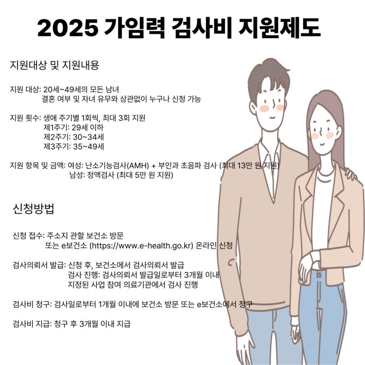  가임력 검사비 지원제도: 당신의 미래를 지키는 건강한 첫걸음