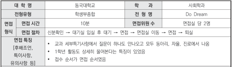  수원CMA생기부비교과학원 2024학년도 동국대학교 사회학과 학생부종합 Do Dream전형 면접 기출 문제