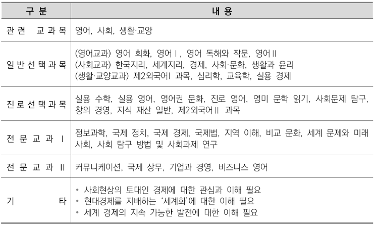  수원CMA입시컨설팅-국제경영학과 소개/선택과목결정/커트라인/입결정리