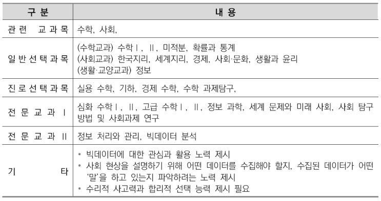  수원CMA수시면접학원-응용통계학과 소개/선택과목결정/커트라인/입결정리