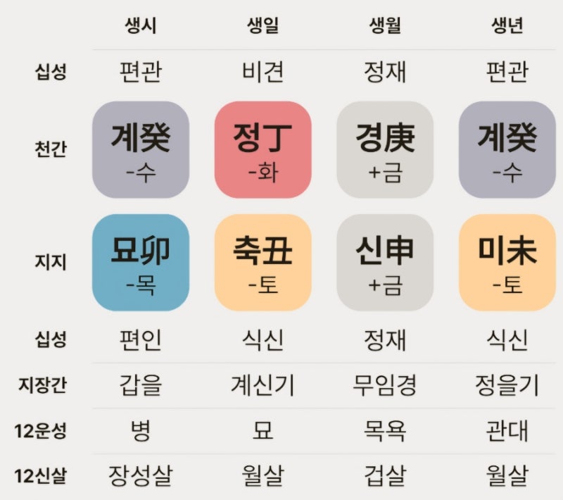 IVE An Yujin's Saju