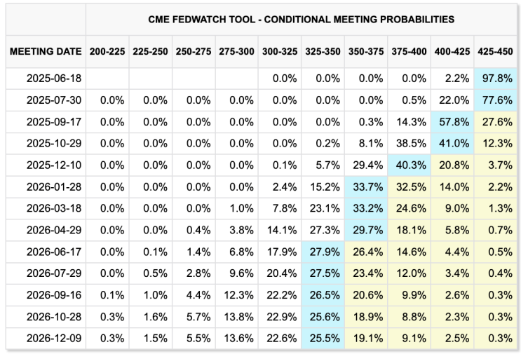 미국 4월 PCE결과-예상보다 낮은 2.1%기록