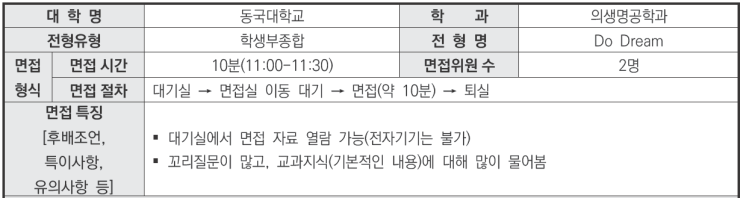  창현고국어영어비교과학원 2024학년도 동국대학교 의생명공학과 학생부종합 Do Dream전형 면접 기출 문제