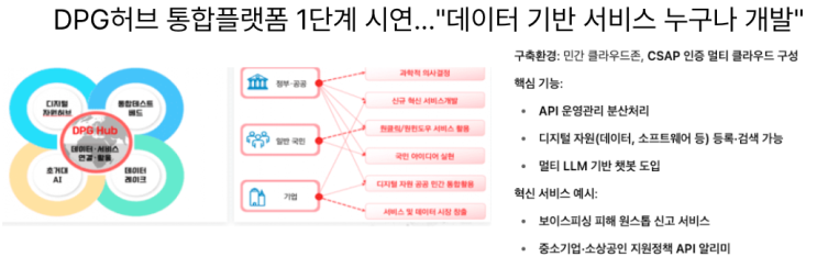  [5월30일] 스타링크·원웹 내달 韓 상륙, DPG허브 통합플랫폼 1단계 시연