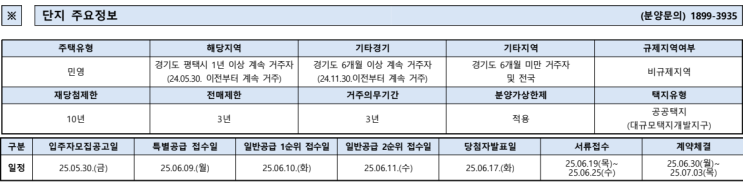  고덕신도시 A-48BL 금성백조 예미지 입주자모집공고 분양가 모델하우스