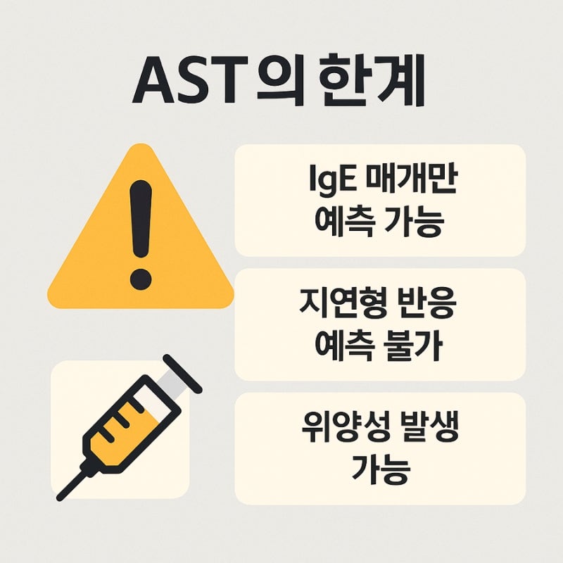 항생제 AST, 피부반응검사란? 검사 목적, 방법, 결과, 양성, 용량, 페니실린 ast, 세팔로스포린 ast 총정리 : 네이버 블로그