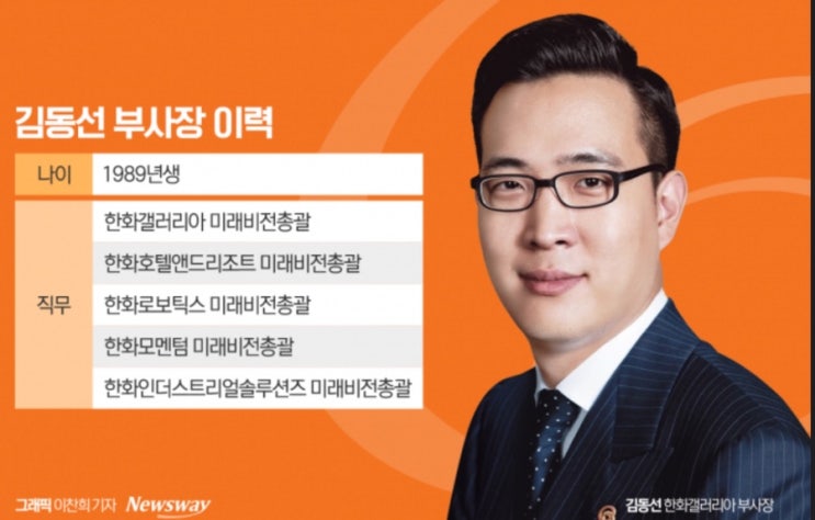 <b>김승연 회장</b> 3세 <b>경영</b> 삼남 막내‘김동선’ 프로필... 