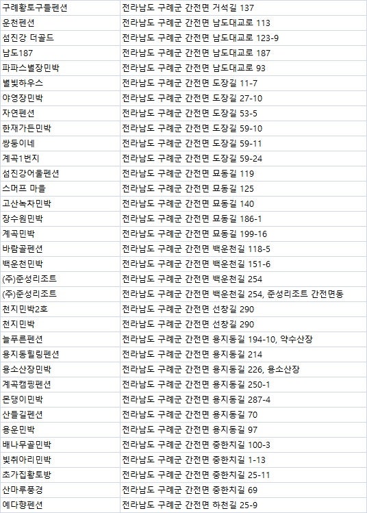 수락힐스테이펜션