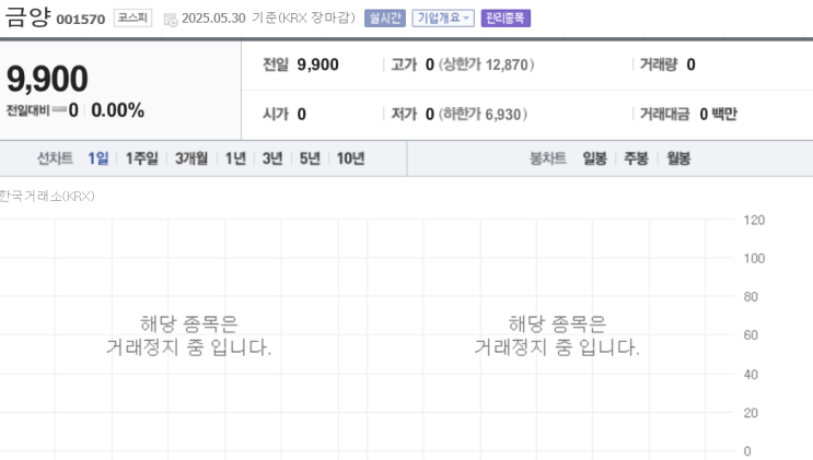  심화.금양의 2차전지 테마의 광기부터 거래정지까지