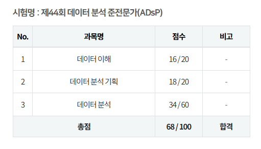  ADsP 합격 후기, 데이터분석준전문가 자격증 2주 공부 합격 후기