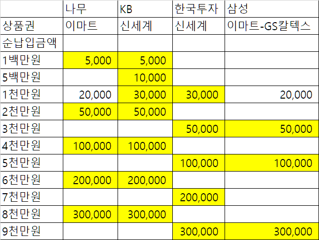  ISA 납입금액 이벤트 정리