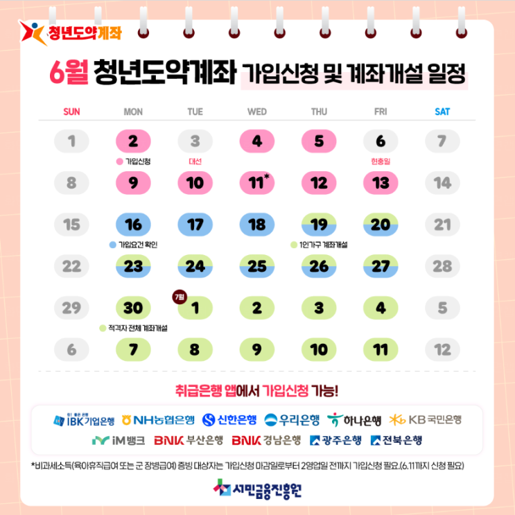 청년도약계좌 우대이율 비교 실패로 재 신청 :: 계좌 은행 변경