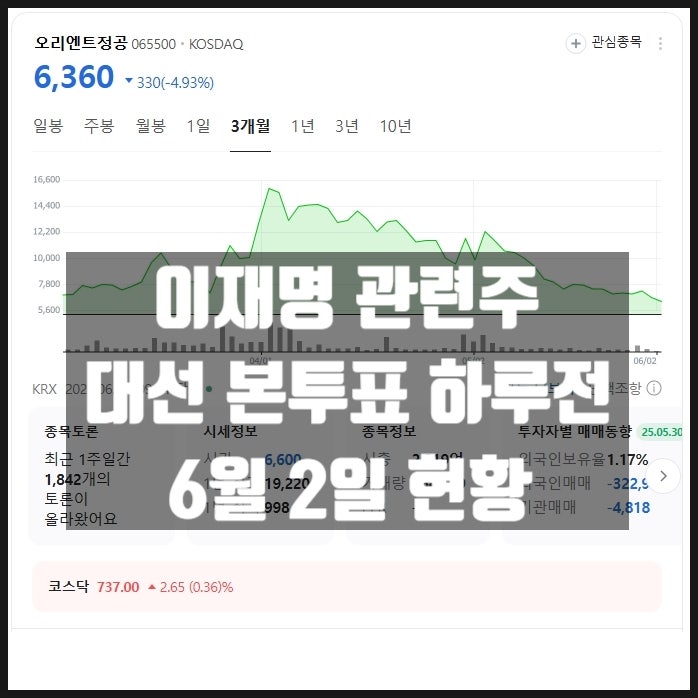이재명 관련주 대선 본투표 하루전 6월 2일 현황 돈은 항상 먼저 움직임 이재명 관련주 대선 본투표 하루전 6월 2일 현황 돈은 항상 먼저 움직임