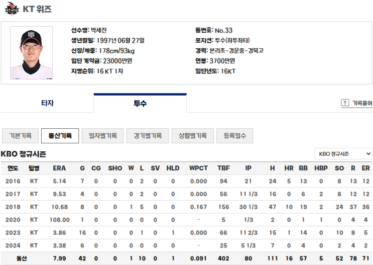 [KBO] <b>박세진</b>-이정훈 1대1 <b>트레이드</b>로 드디어 한 팀(<b>롯데</b>)에서... 