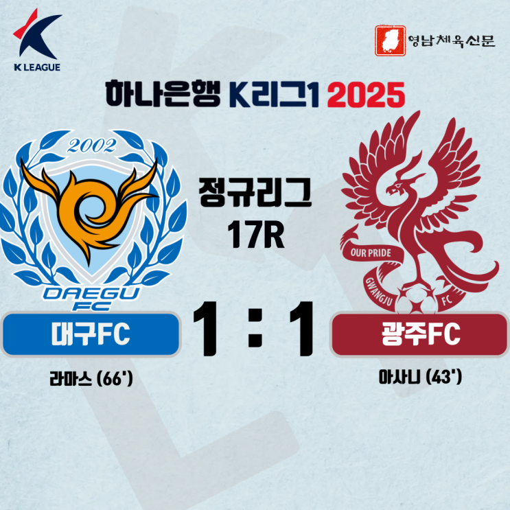 [2025 K리그1] <b>김병수 감독</b>의 <b>대구</b>, 광주 상대 <b>데뷔전</b>서 승점... 