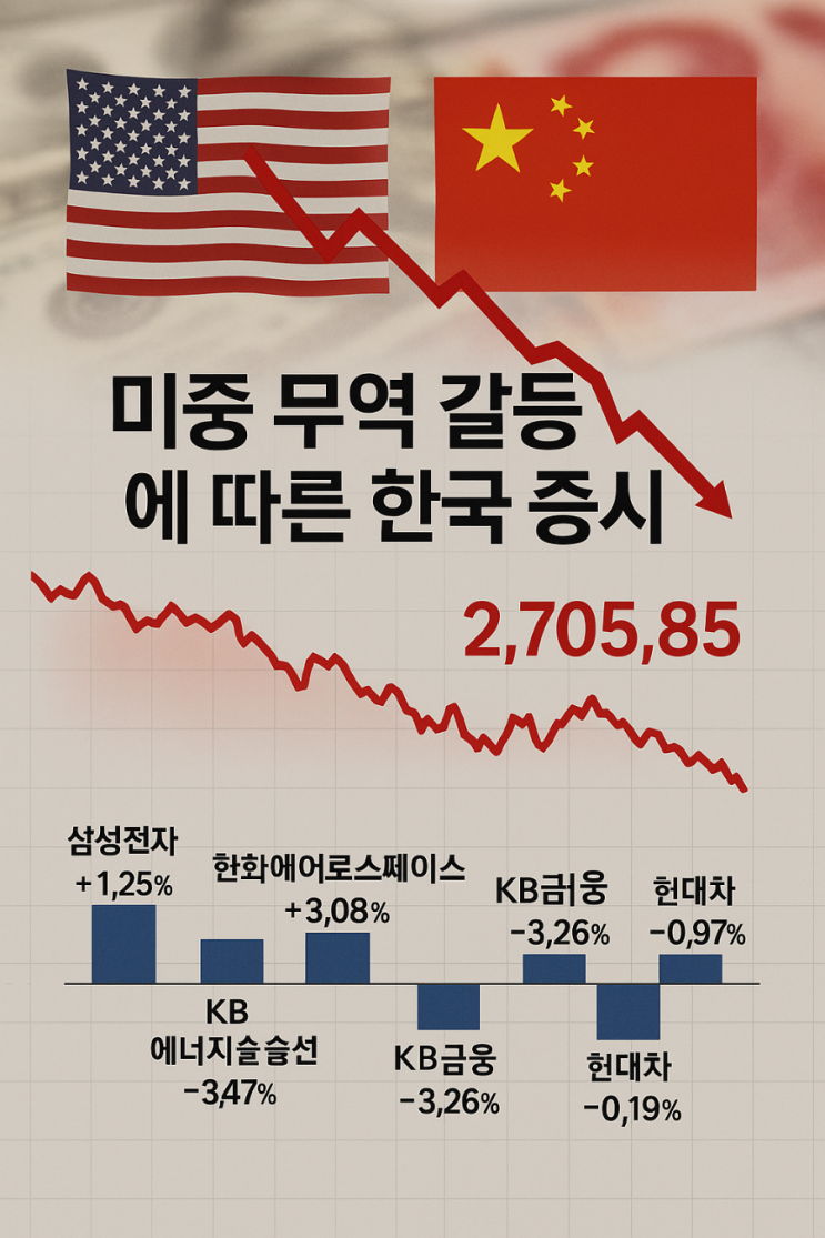 [오늘의 증시] 2025년 6월 2일(월) <b>미중 무역 갈등</b>의 재점화... 