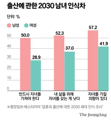   30,40대 딩크족, 과연 생활비는 얼마나 들까요?
