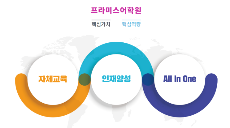  신뢰로 움직이는 조직관리, "내일 이야기합니다"