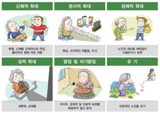  [노인인권보호지침]