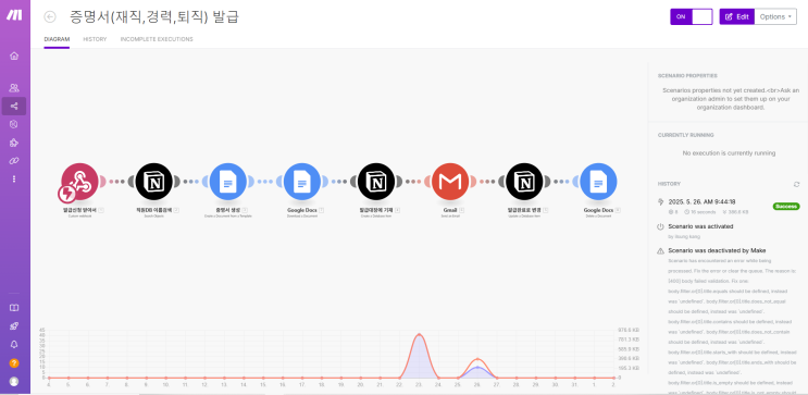  재직증명서 경력증명서 퇴직증명서 발급, 노션과 메이크로 자동화 완성!