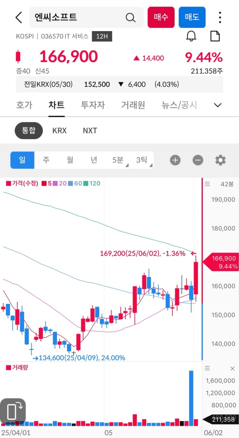 아이온2의 귀환, 엔씨소프트에 다시 불어오는 훈풍 : 네이버 블로그