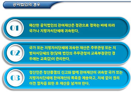  비영리(공익)법인 청산절차 - Part 2