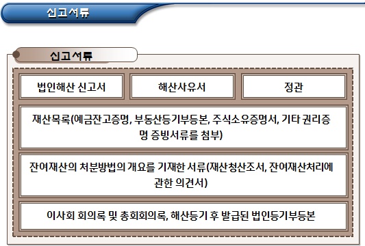  비영리(공익)법인 해산 등기 및 신고