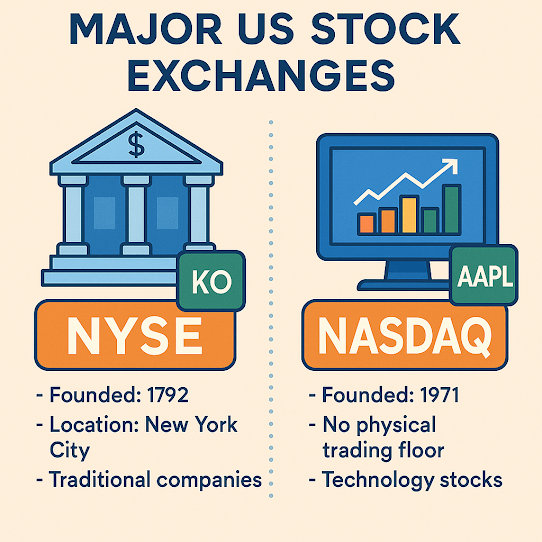  NYSE vs. NASDAQ – 미국 주식 거래소의 차이, 초보자도 쉽게 이해하기