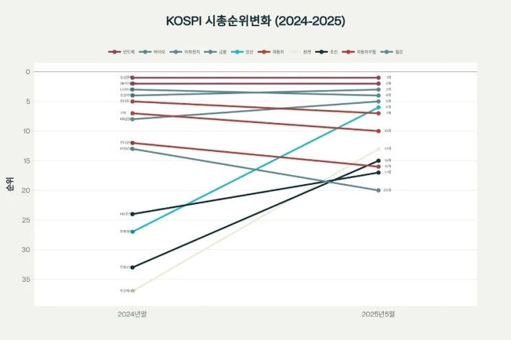  코스피 시총 순위 대변동! 두산에너빌리티가 24계단이나 뛰어올랐다고?
