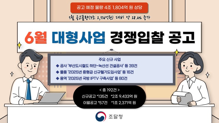  조달청, 6월 대형사업 총 192건, 4조 1,804억 원 상당 입찰 예정