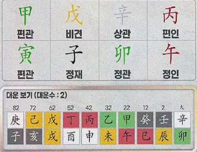 보타점, 신뢰할 수 있는 내 인생의 정밀 사주상담