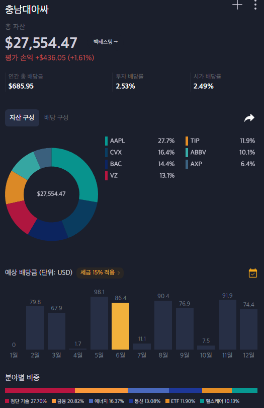  미국의 배당 제약주(ABBV)