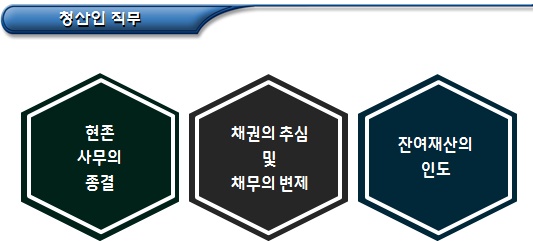  비영리(공익)법인 청산 절차 - 파트1