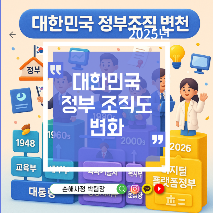  대한민국 정부 조직도 변화